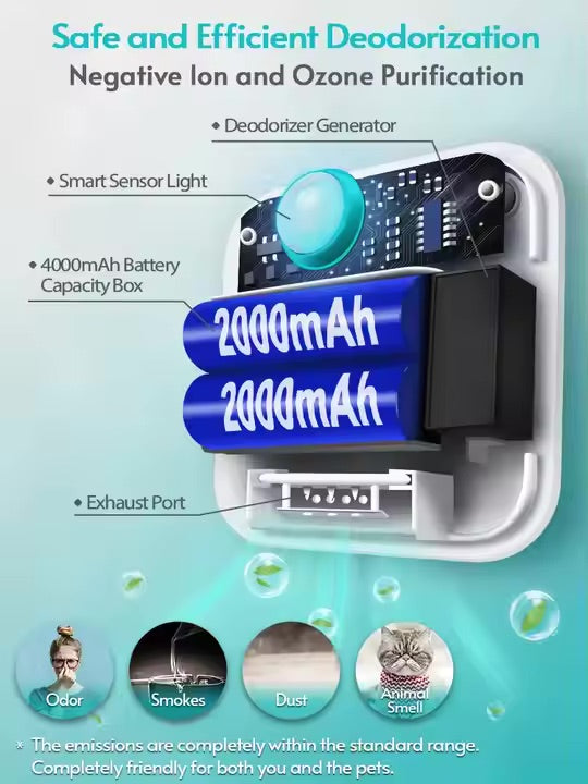NobleClean™ Litter Fresh Purifier