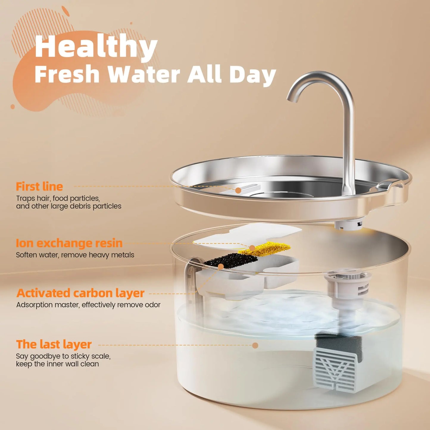 NobleFeeder™ Water Fountain